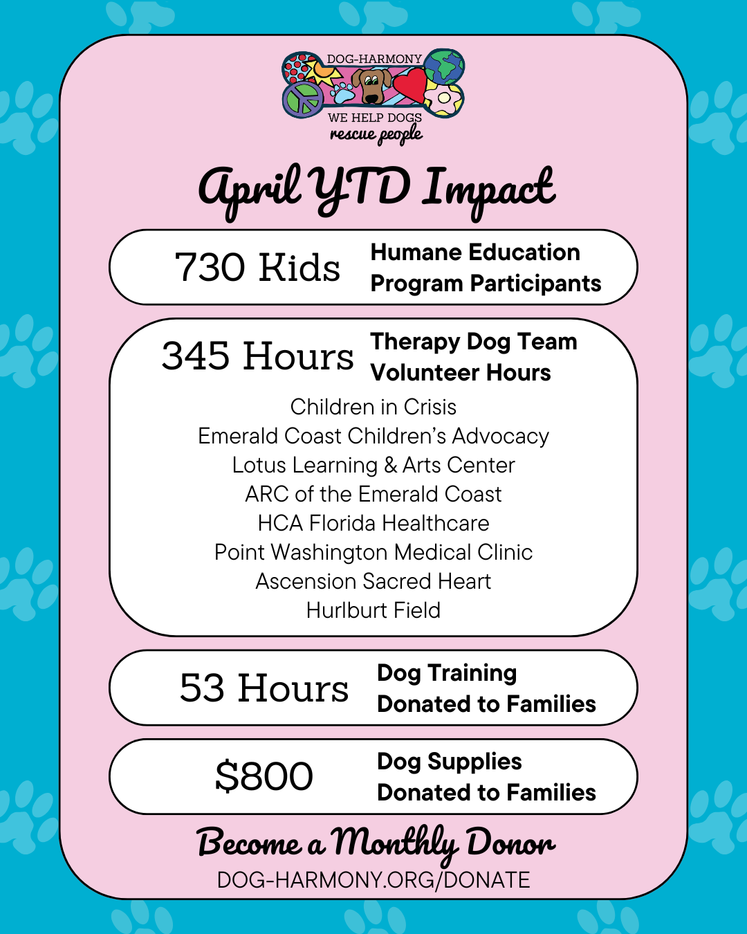 April YTD dog-harmony's year-to-date impact as of April 2025