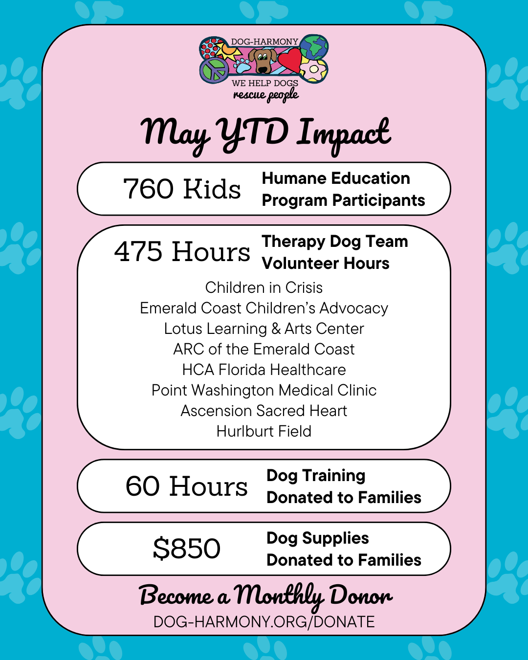 May YTD dog-harmony's year-to-date impact as of April 2025