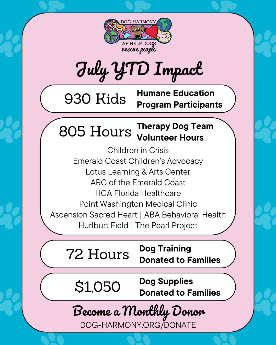 July YTD dog-harmony's year-to-date impact as of June 2025