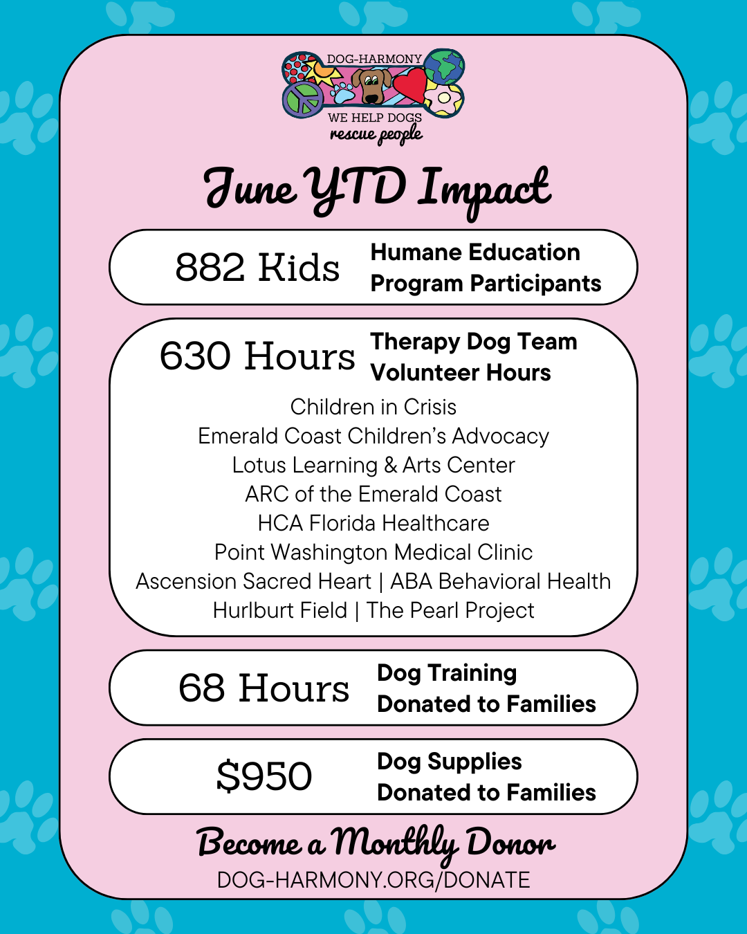 June YTD dog-harmony's year-to-date impact as of June 2025