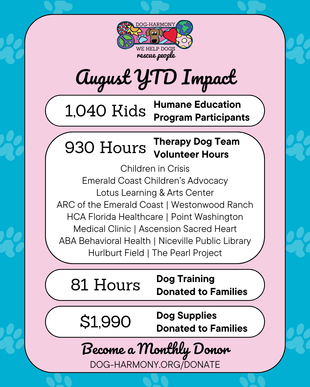 graphic summarizing dog-harmony's year-to-date impact as of August 2025