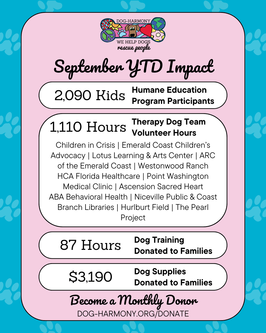 September YTD graphic summarizing dog-harmony's year-to-date impact as of September 2025
