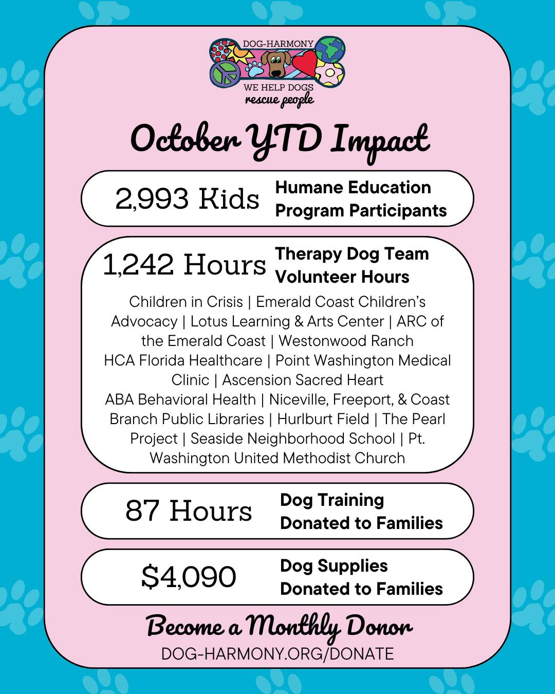 graphic summarizing dog-harmony's year-to-date impact as of october 2025