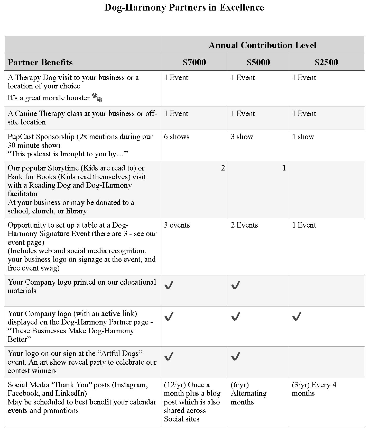 a chart of dog-harmony's "Partners in Excellence" corporate sponsorship tier-levels for 2026