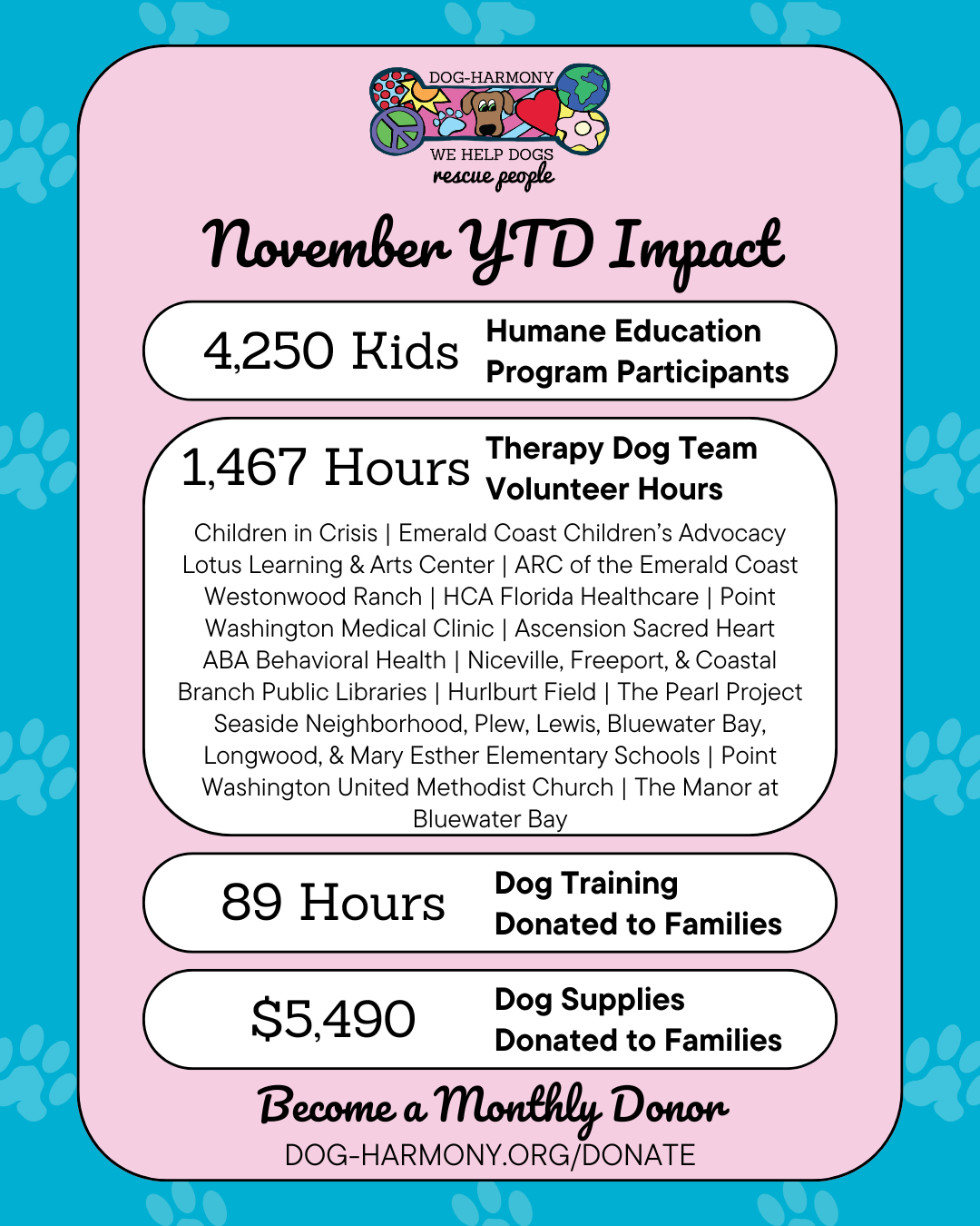 graphic summarizing dog-harmony's year-to-date impact as of november 2025
