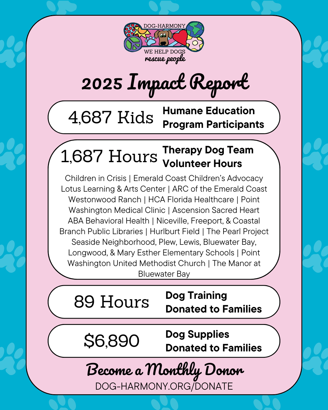 graphic summarizing dog-harmony's year-to-date impact in 2025